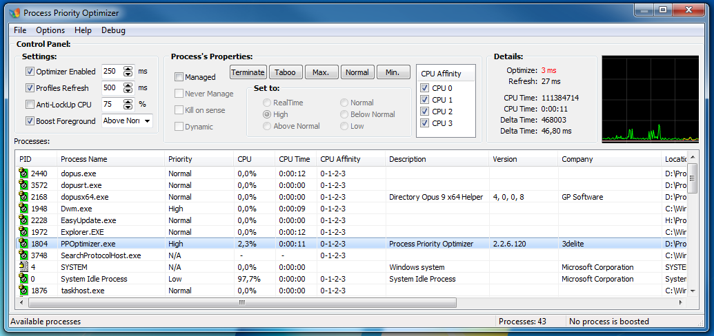 Process net c